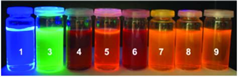 Photographic images of the coumarin derivatives (1, 3–9) in MeCN at 365 ...