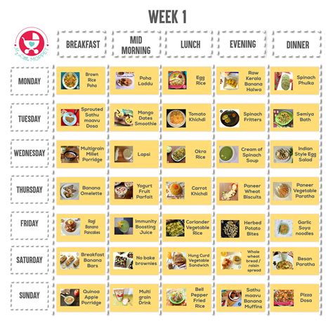 1 Year Baby Food Chart | Baby food chart, 1 year baby food, Food charts