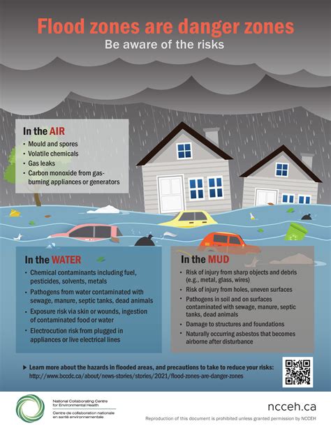 Flood zones are danger zones: Be aware of the risks | National ...