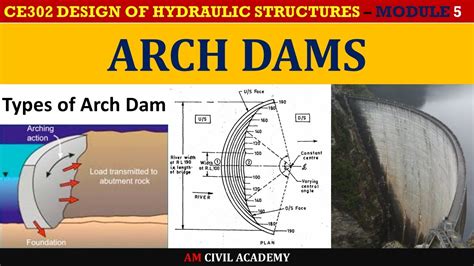 Arch Dam Diagram