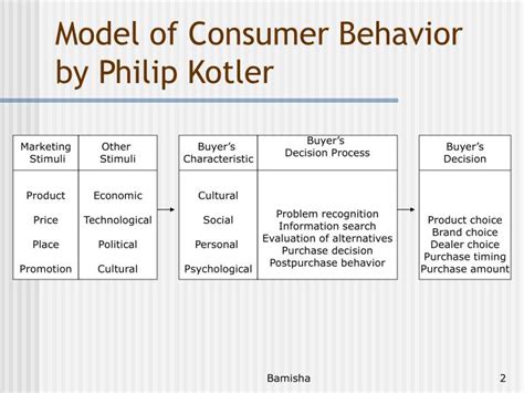 PPT - Model of Consumer Behavior PowerPoint Presentation - ID:6728916