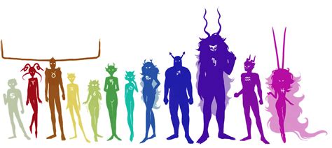 Ancestor Height And Body Type Headcanon | Homestuck, Homestuck ...