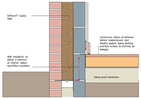 Masonry Cavity Walls | Technical Information | Knauf Insulation