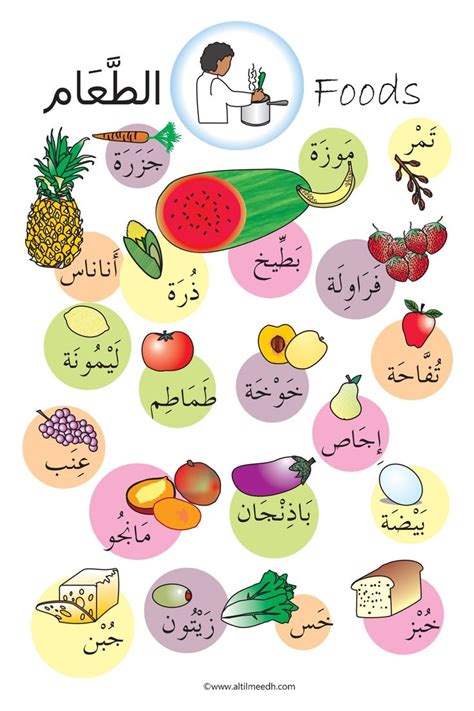 Posters: Foods in Arabic Poster | MagCloud | Arabic kids, Arabic alphabet for kids, Learning arabic