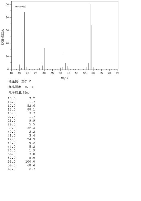 Trimethylamine(75-50-3) 1H NMR spectrum