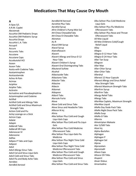 Medications That May Cause Dry Mouth