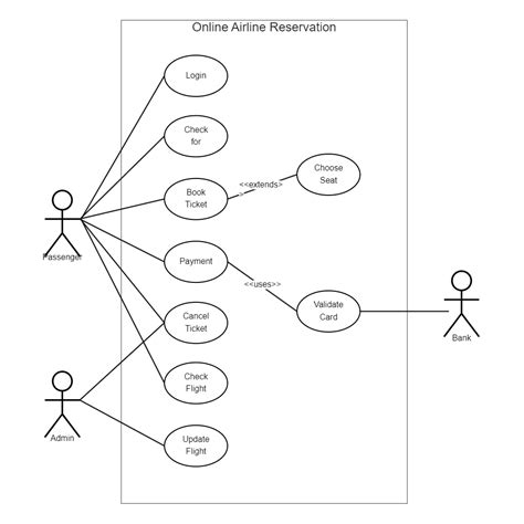 UML Use Case Diagram for Airline Reservation | EdrawMax Template