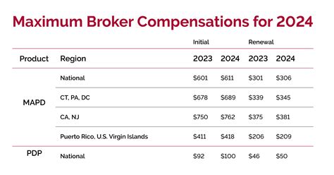 What Is The 2024 Medicare Rate - Image to u