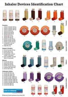 Respiratory Inhalers: At a Glance - English Version (11” x 8 1/2”) - Allergy & Asthma Network ...