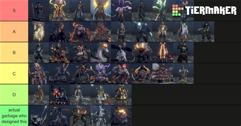 Nioh 2 all bosses Tier List (Community Rankings) - TierMaker