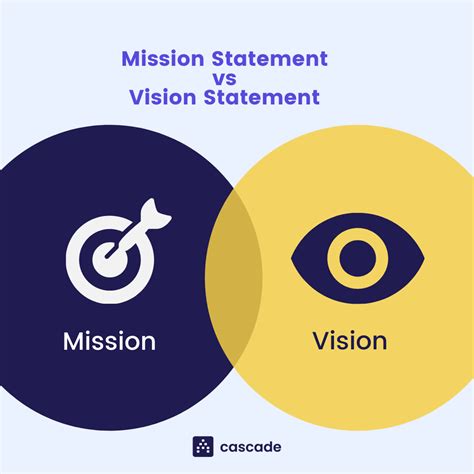 30 Noteworthy Vision Statement Examples (+ Free Template)