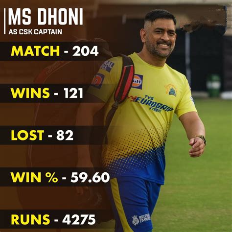 MS Dhoni Stats as Captain : r/ipl