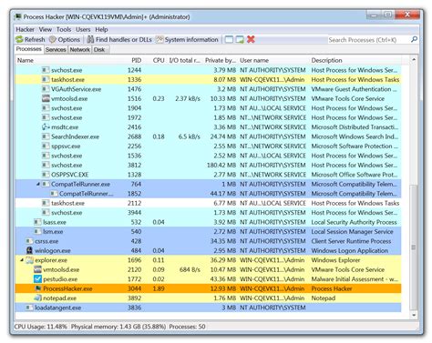 11 Best Malware Analysis Tools and Their Features