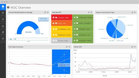 Pin on data visualization