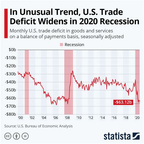 Us China Trade Deficit Chart