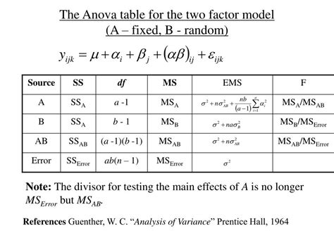 PPT - ANOVA TABLE PowerPoint Presentation, free download - ID:5498956