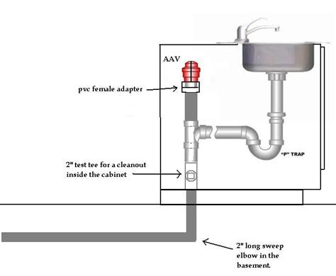 how to plumb drain line for washer and vent with studor vent ... | Sink plumbing, Diy plumbing ...