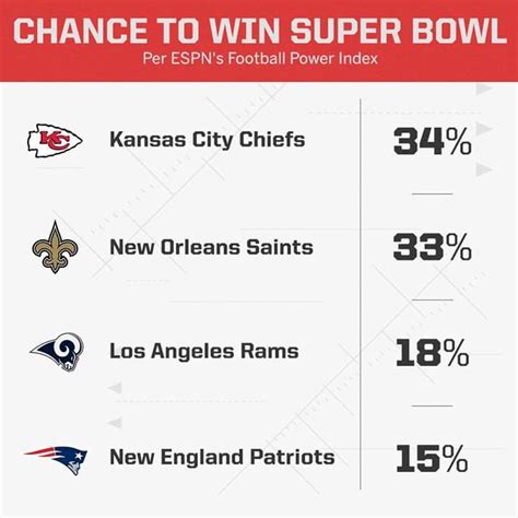 Rams vs. Patriots Super Bowl Confirmed : r/LosAngelesRams