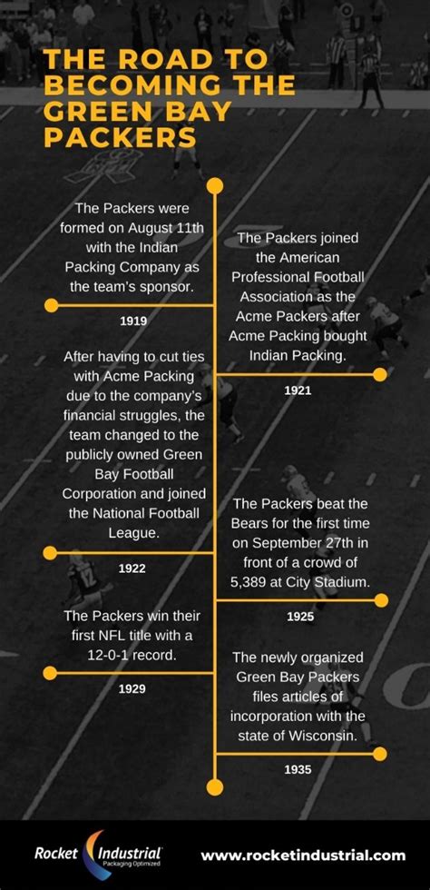 How Did the Green Bay Packers Get Their Name?