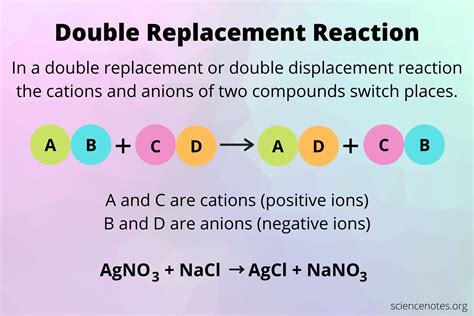 Single And Double Replacement Reactions Worksheets