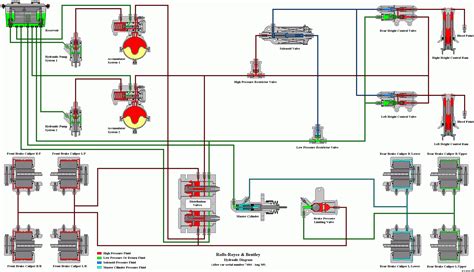 Hydraulic System Gif images