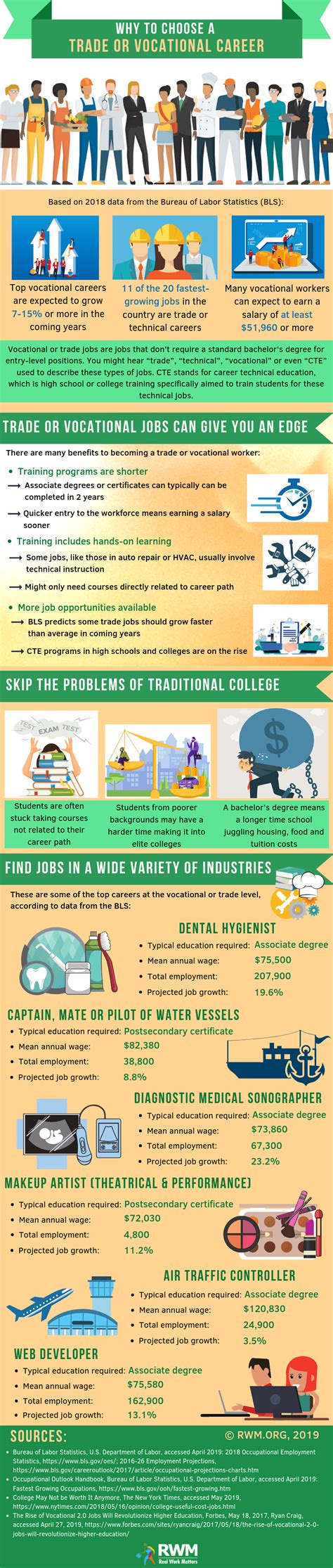 25 Best Trade and Vocational Jobs or Careers for 2019-20