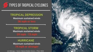 New tropical storm could be brewing near Florida, but track remains ...