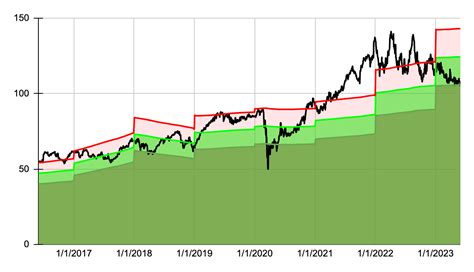 My Top 10 High Yield Dividend Stocks For June 2023 | Seeking Alpha