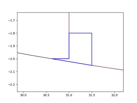 Intersection and difference of polygons leads to (almost) self-touching ...