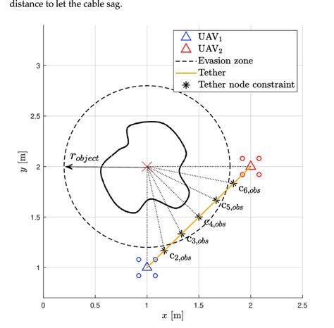 Tether cable as a constraint. | Download Scientific Diagram