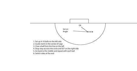 Goalie Drills – goalkeepernation