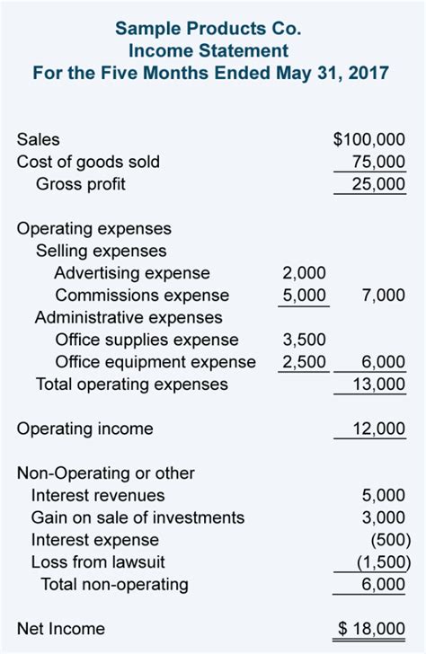 Multi-Step Income Statement | An In-Depth Financial Reporting Guide ...