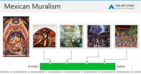 Mexican Muralism Movement Overview | TheArtStory