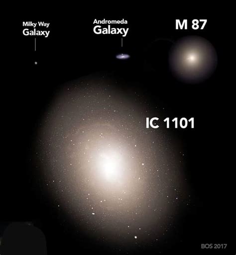 IC 1101 known biggest Galaxy, comparing to our Milky Way Galaxy. : r ...