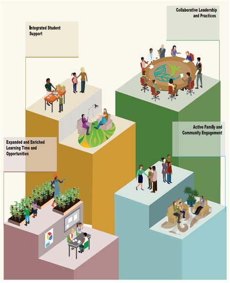 Understanding Community Schools