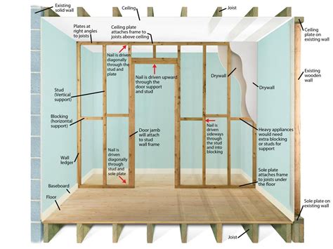 How To Frame An Interior Wall - Interior Ideas