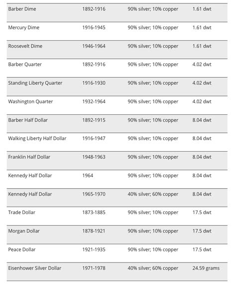 Junk Silver: What You Need to Know about 90% Silver Coins