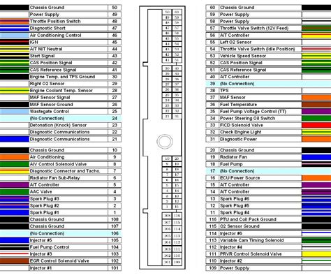 Ecu Nissan Wiring Diagram Color Codes