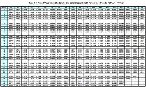 Present Value Interest Factor Annuity Table Pdf | Brokeasshome.com