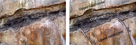 8.2 Relative Dating Methods | Physical Geology