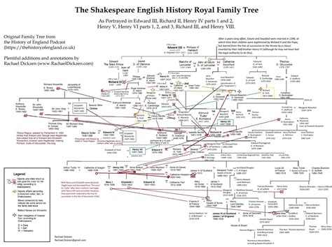 My Obsessive Shakespeare English History Play Family Tree (from Richard II, Henry IVs, Henry V ...