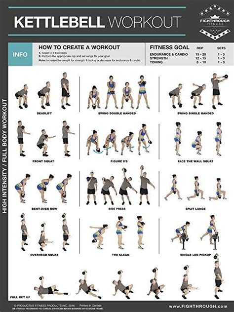 Kettlebell workout | Complete body workout, Kettlebell workout, Kettlebell