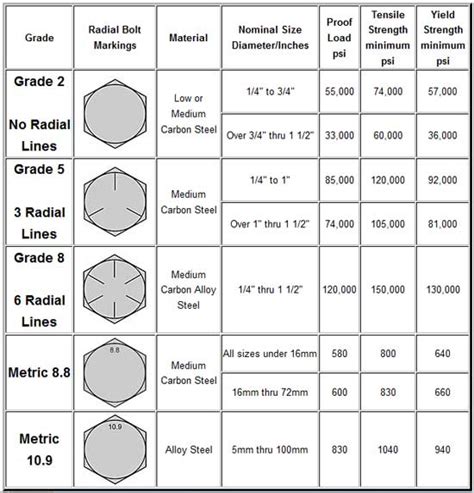 Hex Bolt Head Size Chart at Nathaniel Schaffer blog