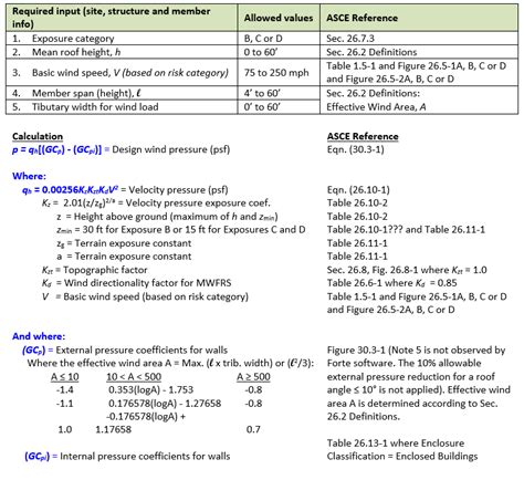 Wind Load Calculation (ASCE/SEI 7-16)