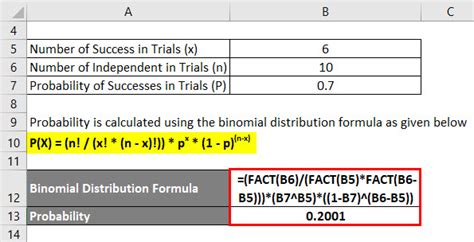 Binomial Distribution Formula | Calculator (Excel Template)