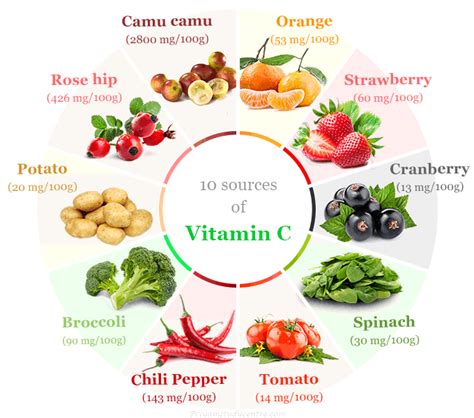 Ascorbic Acid In Food