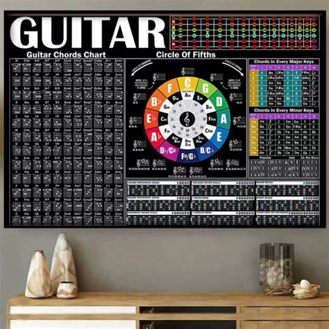 GUITAR CHORD CHART Poster Bundle of Guitar Chords Scales Triads Tone Laminated £26.71 - PicClick UK