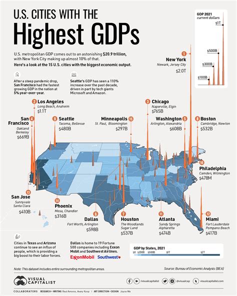 Mapped: The Largest 15 U.S. Cities by GDP - City Roma News