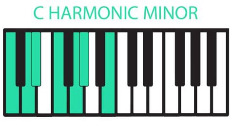 An Easy Guide To Piano Styles And Modes - Roland Australia