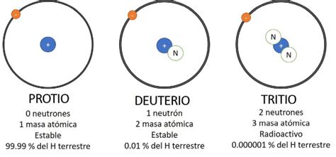 ¿El núcleo del átomo? ¡Una maravilla de la Naturaleza! : Blog de Emilio ...